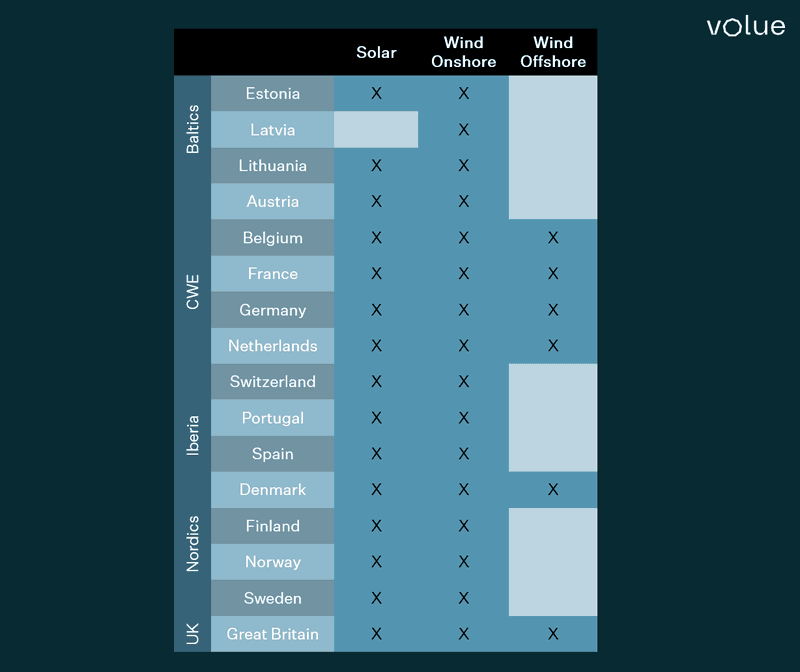 area coverage for capture price product